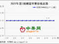 节后交易开启 苹果行情如何？ ()