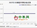 产地炒货行情热 3月能否继续涨势？ ()