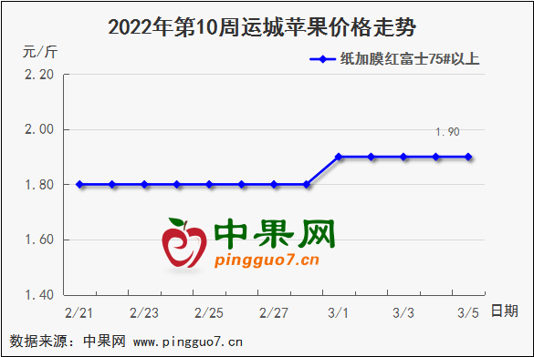 QQ图片20220305173042