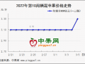 产区炒货倒货普遍 多地价格出现上涨 ()