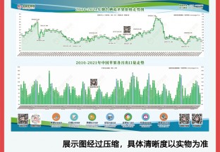 “春风送温暖，中果网福利大放送”火爆开启！ ()