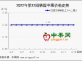 客商按需补货 产区行情稳定 ()