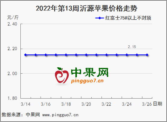 图表 1_2