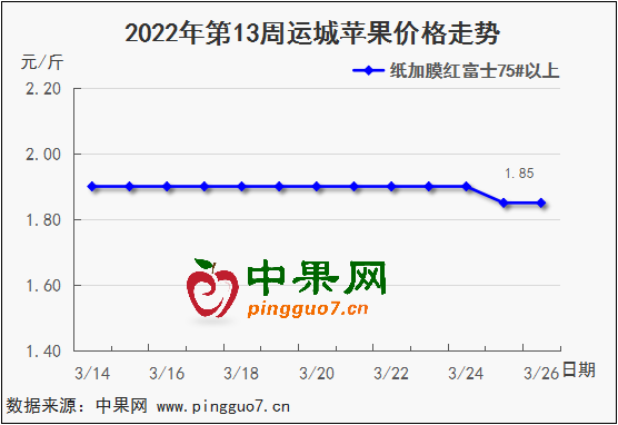 图表 1_3