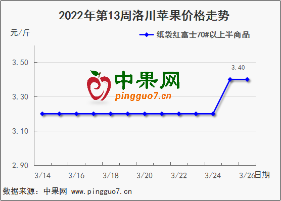 图表 1_4