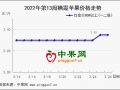 清明备货开始 产区行情分化 ()