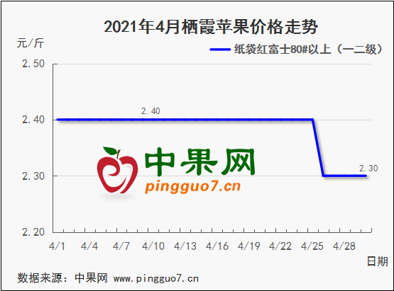 图表 1_4