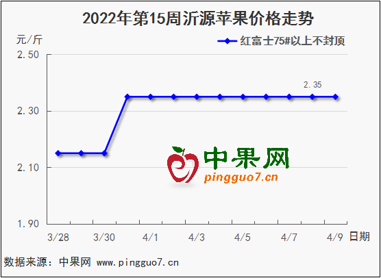 图表 1_2