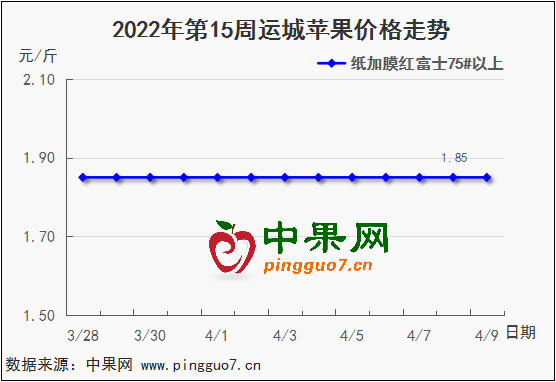 图表 1_3