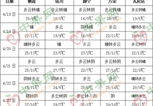 產區蘋果花開 氣溫逐步回升 ()