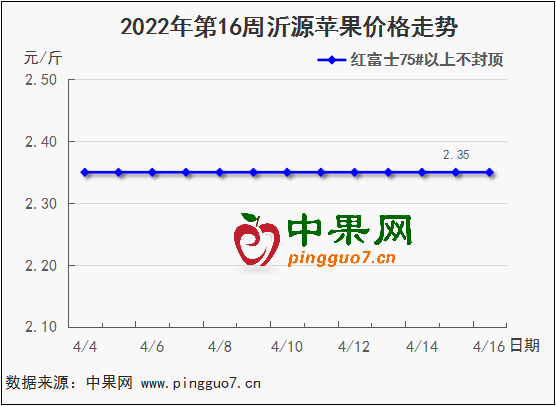 图表 1_2