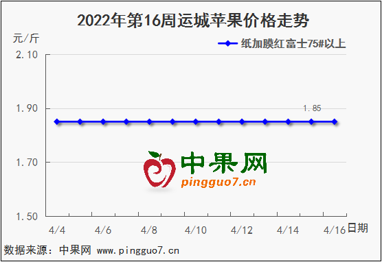 图表 1_3