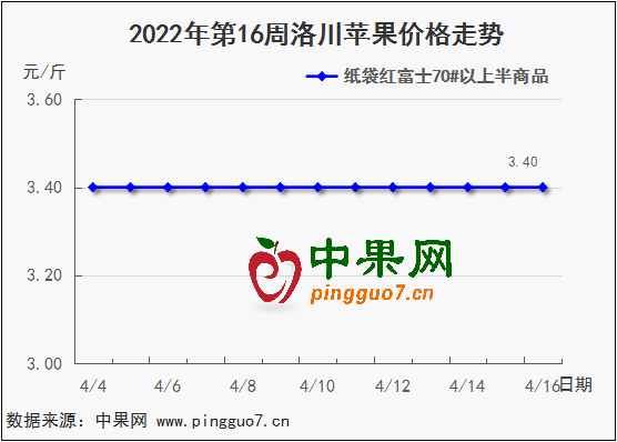 图表 1_4