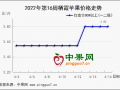 卖家惜售心理依旧 苹果价格继续上涨 ()