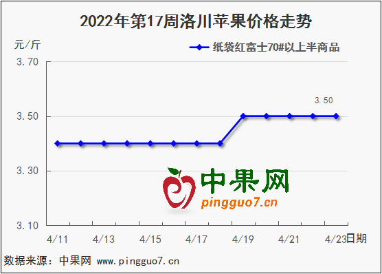 图表 1_4