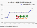 客商备货积极 苹果涨势不断 ()