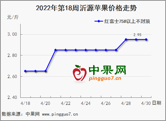 图表 1_2