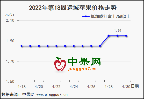 图表 1_3