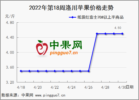 图表 1_4