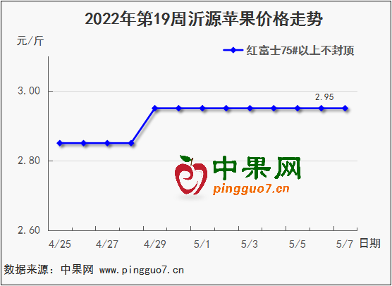 图表 1_2