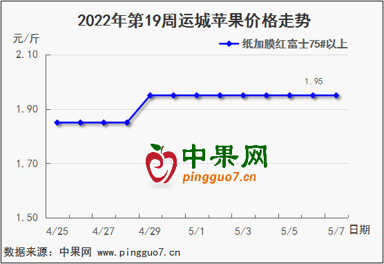 图表 1_3