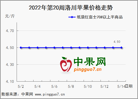 圖表 1_4