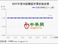 卖家出货着急 苹果价格有落 ()