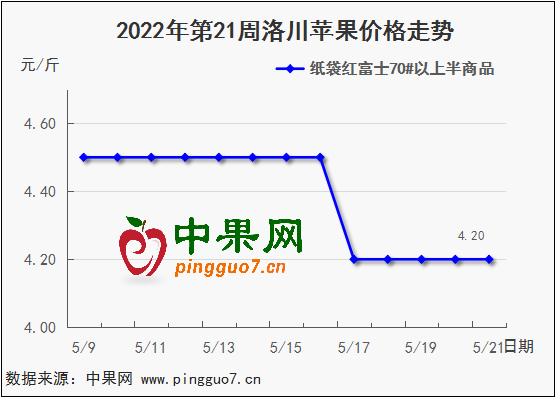 图表 1_4