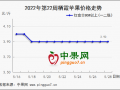 新季苹果开始套袋 库存富士行情偏弱 ()