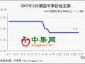 五月苹果行情弱 六月交易怎么看？ ()