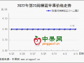 苹果有价无市 静待行情好转 ()