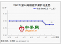 市场需求疲软 苹果价格承压 ()