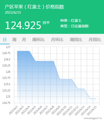 QQ截图20220615163008