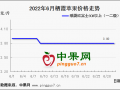 新果上市价格高开  库存富士能否回暖？ ()