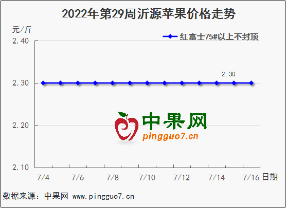 图表 1