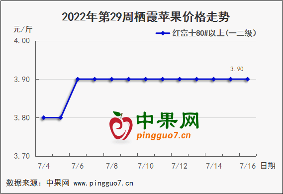 QQ图片20220723150514