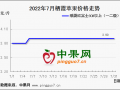 早熟果量少价高 库存货何时涨价? ()