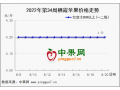 中秋备货开始 苹果价格有何变化? ()