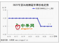 买卖交易不热 库存富士行情如何? ()
