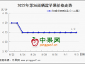 销区苹果价格滑落 产区早富士高开收购 ()