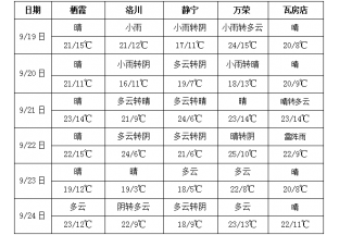 晚富士摘袋上色  天气变化需注意 ()