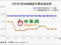 早富士交易扫尾  晚富士零星上市 ()