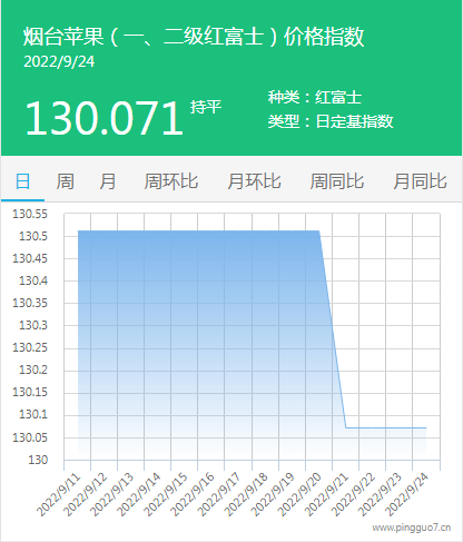 苹果烟台