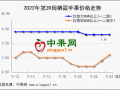晚富士采青上市 价格同比偏高 ()