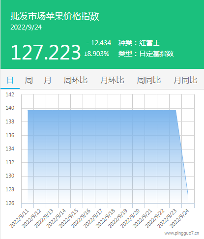 苹果批发