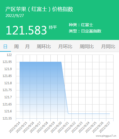 苹果产区