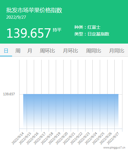 苹果批发