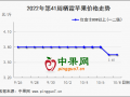 多重因素影响交易 晚富士行情稳弱 ()