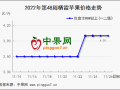 市场交易低迷　冷库有价无市 ()