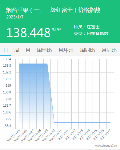 1.7222红富士价格指数